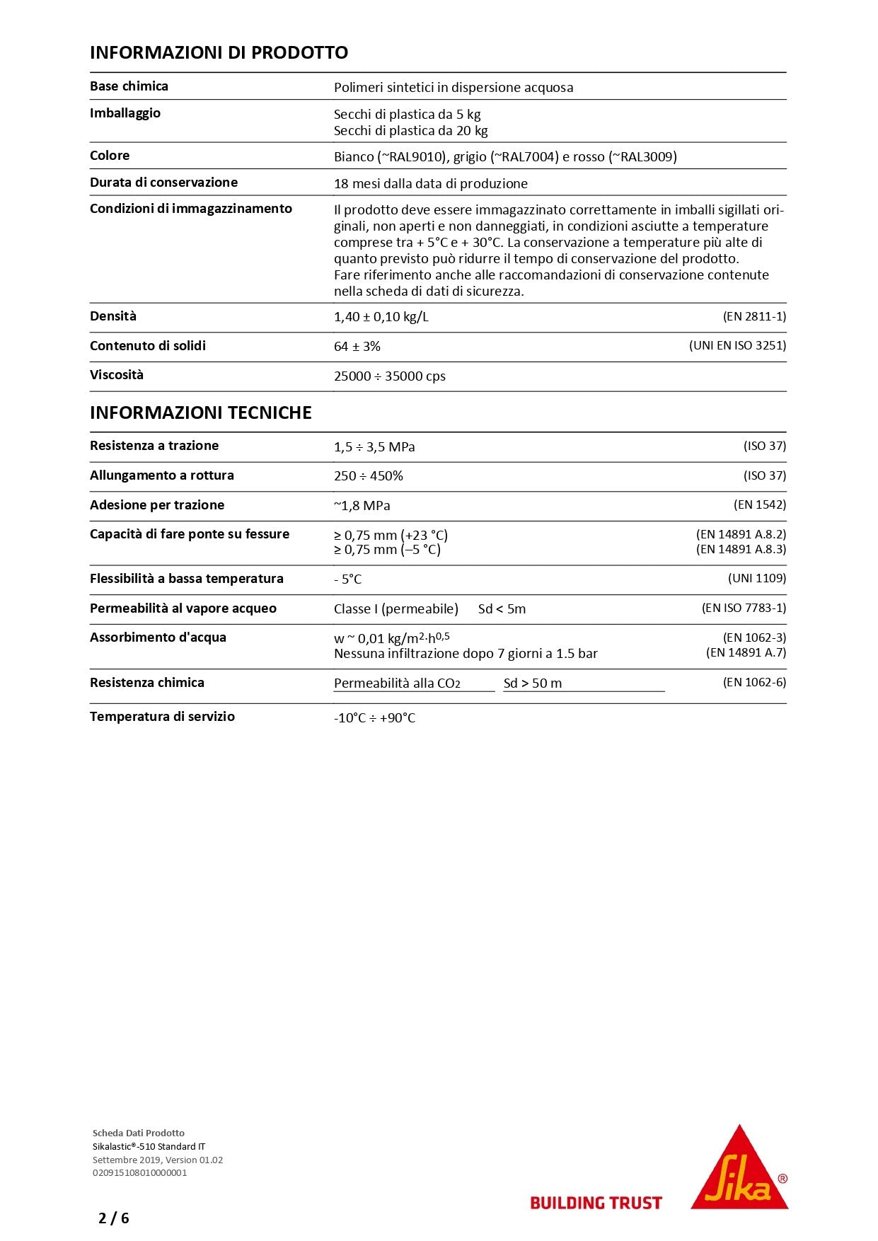 Sikalastic®-510 Standard IT Bianco 20Kg Sika®